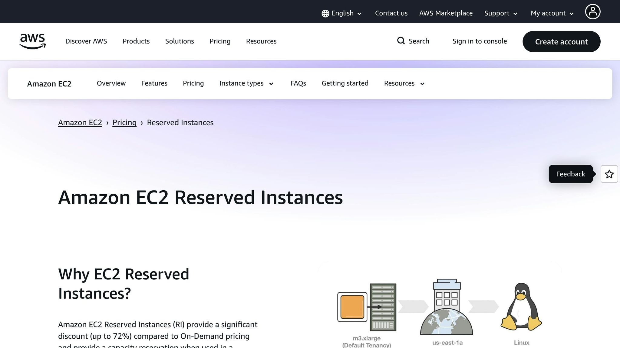 AWS Reserved Instances
