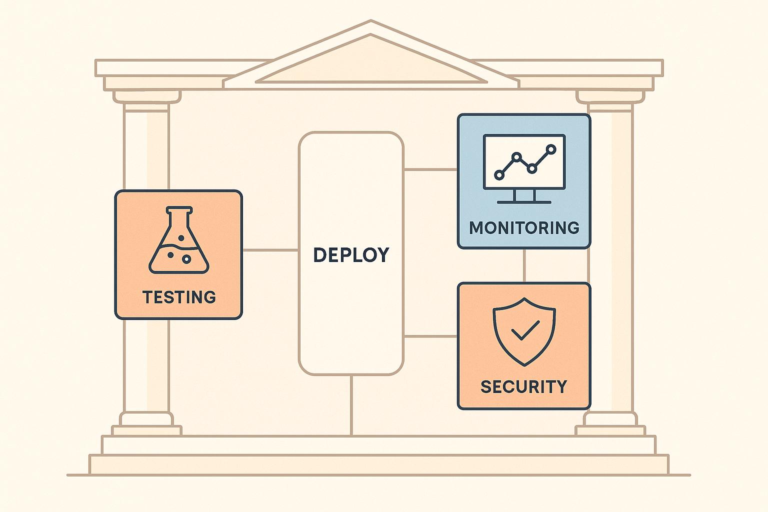 Checklist for CI/CD Tool Testing in Staging