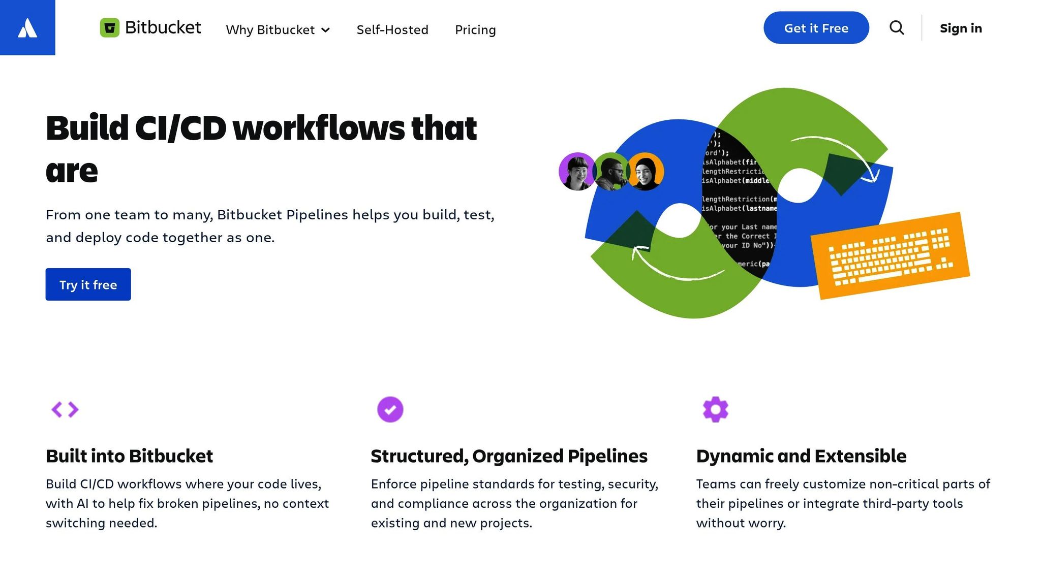 Bitbucket Pipelines