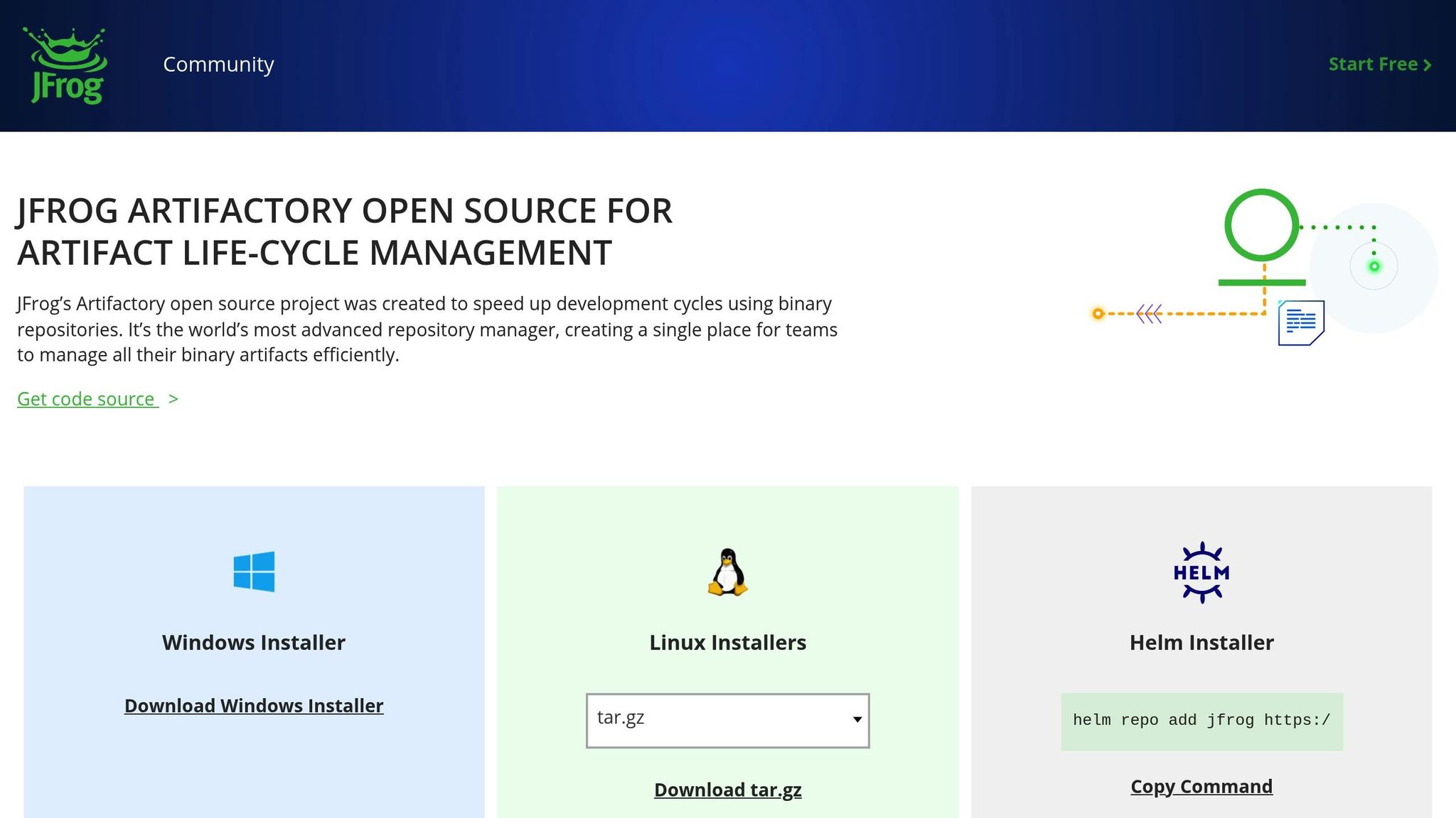 Artifactory Community Edition